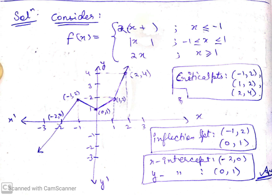 Sel: consider: f(a)= j Sape +) In >-1<x<! n> 1 2a po u (2,4) Criticaspats: (-), 2), (1, 2), (2,4) 3 (-1,2) of (0,1) n (-2,0