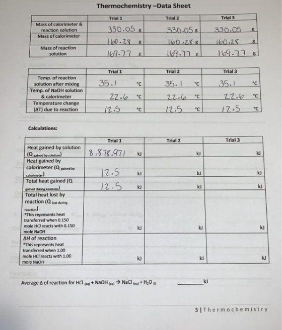 Thermochemistry -Data Sheet Trial 1 Trial 2 Trial 3 Mass of calorimeter & reaction solution Mass of calorimeter 330.05 8 330.