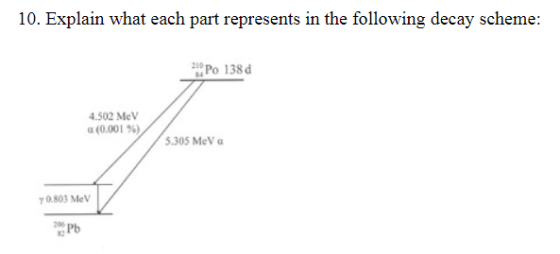 10. Explain what each part represents in the following decay scheme: Po 138 210 4.502 Me (0.001 %) 5.305 MeV 78803 Mev. 82