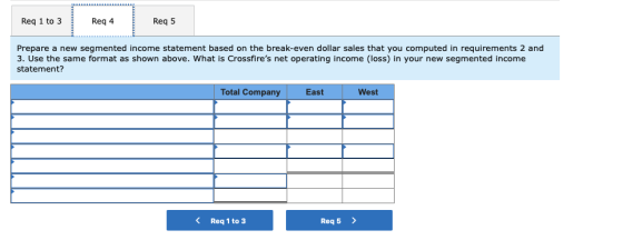 Req 1 to 3 Reg 4 Reg 5 Prepare a new segmented income statement based on the break-even dollar sales that you computed in req