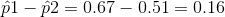 \hat{p}1-\hat{p}2=0.67-0.51=0.16