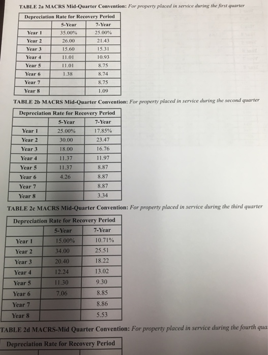 TABLE 2a MACRS Mid-Quarter Convention: For property placed in service during the first qarter Depreciation Rate for Recovery