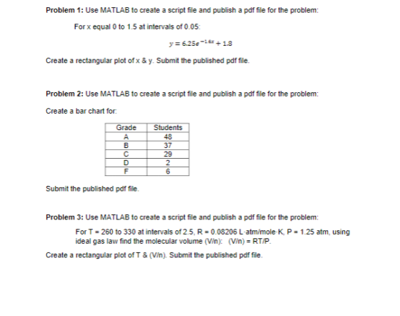 Problem 1: Use MATLAB to create a script file and publish a pdf file for the problem: For x equal to 1.5 at intervals of 0.05