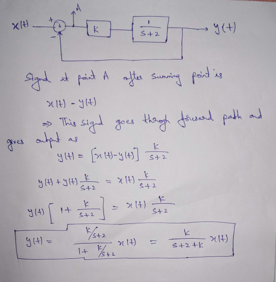 XH K y(+) sta gives k sta signd at point A after Summing point is ai1t) - 444) This signd goes through försand path and outpu