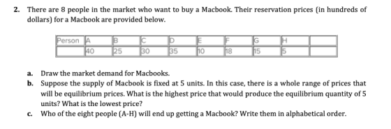 2. There are 8 people in the market who want to buy a Macbook. Their reservation prices (in hundreds of dollars) for a Macboo