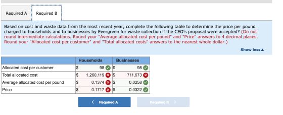 Required A Required B Based on cost and waste data from the most recent year, complete the following table to determine the p