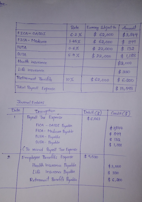 193:- FICA- OASDI FICA - Medicare Rate 6.2 % 1.45% 0.6% 5.4% Earning subject to Amount $ 62,000 $3,844 $ 69,000 $ 899 $ 22,00