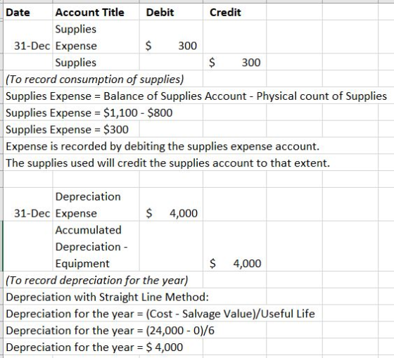 Date Account Title Debit Credit Supplies 31-Dec Expense $ 300 Supplies $ 300 (To record consumption of supplies) Supplies Exp