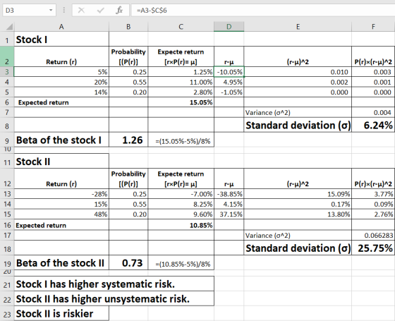=A3-$C$6 X D3 A В C D E F 1 Stock Probability Expecte return [rxP(r)= H] [(P(r) Return (r) (r-u)^2 P(r)x(r-u)^2 2 r-p 1.25%-1