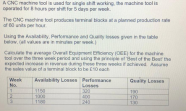 A CNC machine tool is used for single shift working, the machine tool is operated for 8 hours per shift for 5 days per week.