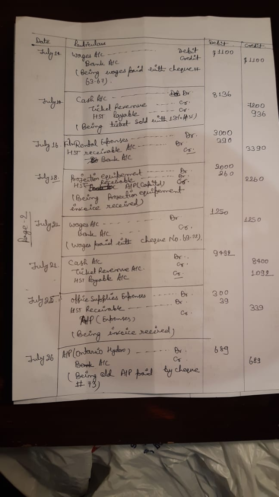 Date Pontreulan Debit chel Julyse wages All Debit Credit 9100 110o Bank Alc (being eages paid with cheque # 63-67). 8136 Co