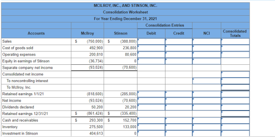 MCILROY, INC., AND STINSON, INC. Consolidation Worksheet For Year Ending December 31, 2021 Consolidation Entries Accounts Deb