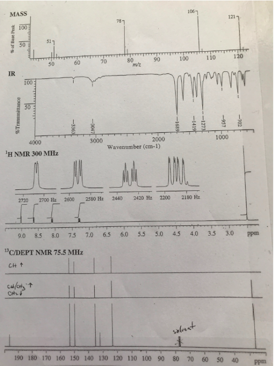 100 3 % of Base Peak 90 80 100 120 m/z 5 SA % Transmittance --1689 -3047 --14197 --1273 -957 E9EE- -702 3000 1000 4000 H NMR