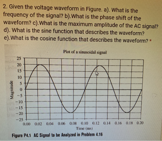 2. Given the voltage waveform in Figure. a). What is the frequency of the signal? b).What is the phase shift of the waveform?