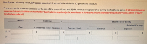 Blue Spruce University sells 6,800 season basketball tickets at $45 each for its 10-game home schedule. Prepare a tabular sum