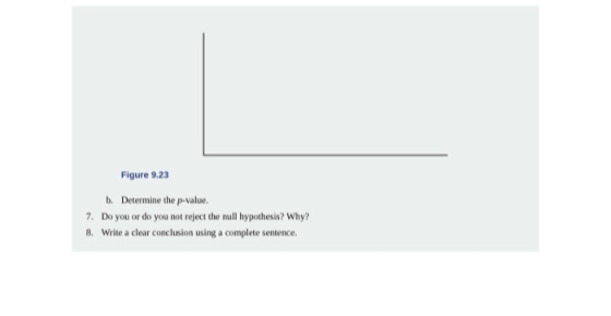 Figure 9.23 b. Determine the p-value 7. Do you or do you not reject the null hypothesis? Why? 8. Write a clear conclusion usi