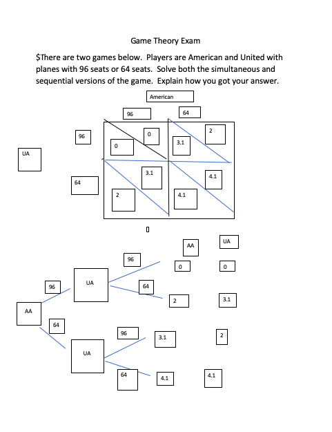 Game Theory Exam $ There are two games below. Players are American and United with planes with 96 seats or 64 seats. Solve bo