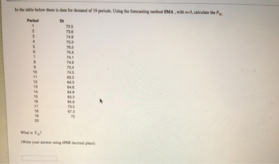 In the table below there is data for demand of 19 periods. Using the forecasting method SMA, with nu3, calculate the F2. Peri
