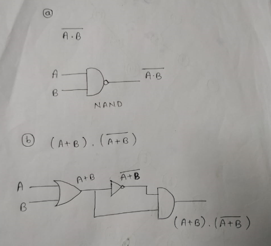 A.B A.B NAND © (A+B). (A+B) A+ B AB (A+B). (A+B)