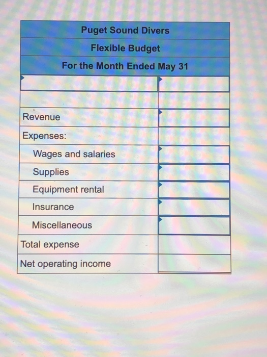 Puget Sound Divers Flexible Budget For the Month Ended May 31 Revenue Expenses: Wages and salaries Supplies Equipment rental