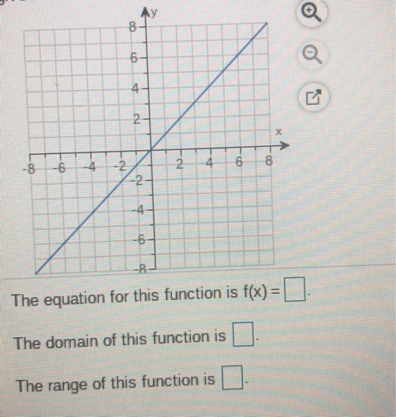 ty 4 2 4 6 8 The equation for this function is f(x) = The domain of this function is The range of this function is