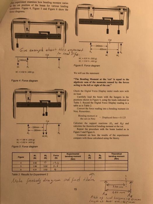 his experiment examines how bending moment varies the cut position of the beam for various loading conditions. Figure 4. Figu