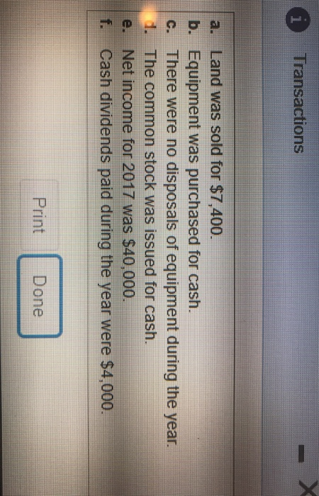 i Transactions b. Fa a. Land was sold for $7,400. Equipment was purchased for cash. There were no disposals of equipment duri