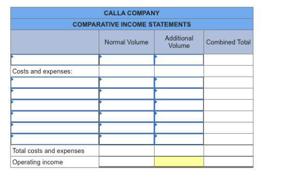CALLA COMPANY COMPARATIVE INCOME STATEMENTS Normal Volume Additional Volume Combined Total combined Total Costs and expenses: