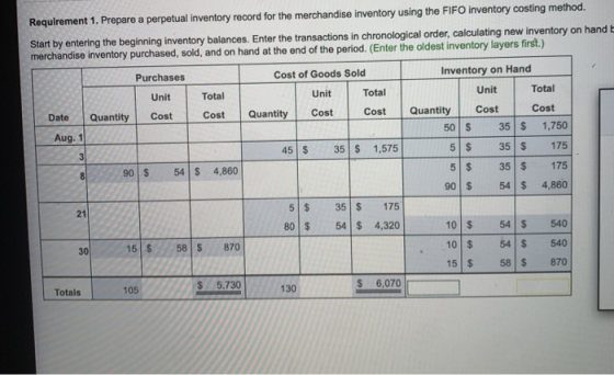 Requirement 1. Prepare a perpetual inventory record for the merchandise inventory using the FIFO inventory costing method. St