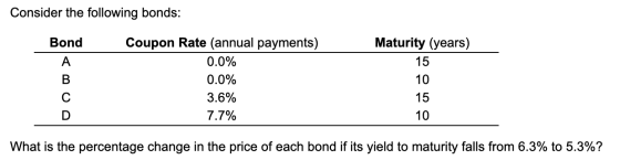 Consider the following bonds: Bond Coupon Rate (annual payments) 0.0% Maturity (years) 15 10 15 0.0% 3.6% 7.7% 10 What is the