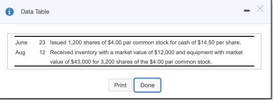 Data Table Х June Aug 23 Issued 1,200 shares of $4.00 par common stock for cash of $14.50 per share. 12 Received inventory wi