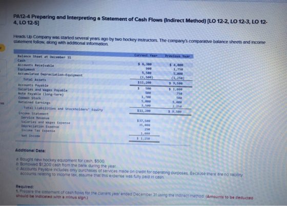 PA12-4 Preparing and Interpreting a Statement of Cash Flows (Indirect Method) [LO 12-2, LO 12-3, LO 12- 4, LO 12-5) Heads Up