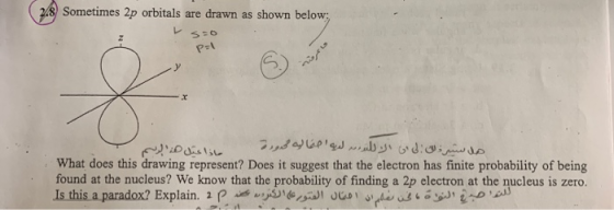 2.8) Sometimes 2p orbitals are drawn as shown below; ماذا عمله لرنم هل سمون الى ان ار للمرء ممر لديها ما ليه دور What does th