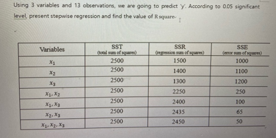 Using 3 variables and 13 observations, we are going to predict y. According to 0.05 significant level, present stepwise regr