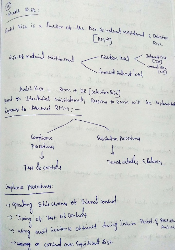 Audit Risk: is is a furch a Audit Risk function of the Risk of material Misstatement & Detection och [RM] Risk. Risk of mater