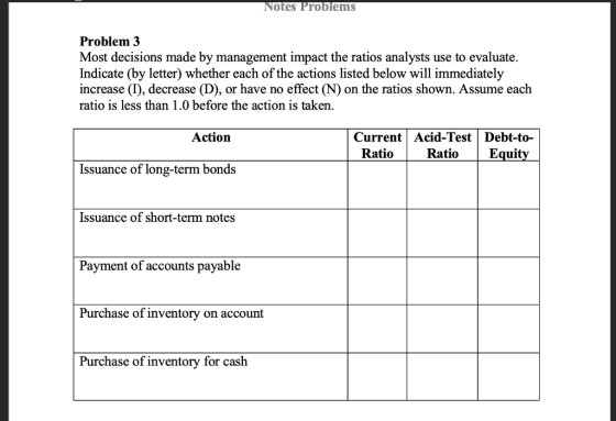 Notes Problems Problem 3 Most decisions made by management impact the ratios analysts use to evaluate. Indicate (by letter) w