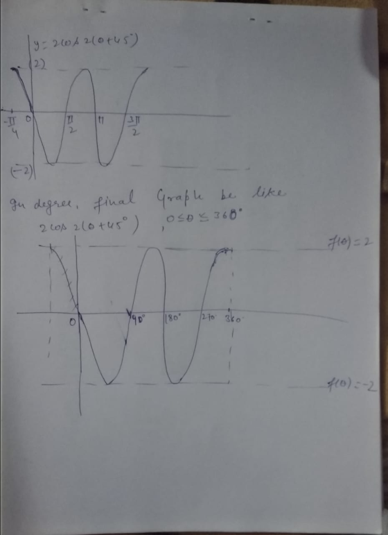 y = 2 0 A 210445) 2) 71 31 2 Graphe be like gu degree, final 2208 220+45°) osas 360 fo)=2 /270 360 180 0 (10) = -2
