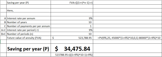 Saving per year (P) FVA:([(1+r)^n-1]=r) Here, 9% A Interest rate per annum B Number of years C Number of payments per per ann