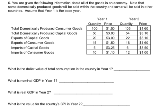 6. You are given the following information about all of the goods in an economy. Note that some domestically produced goods w