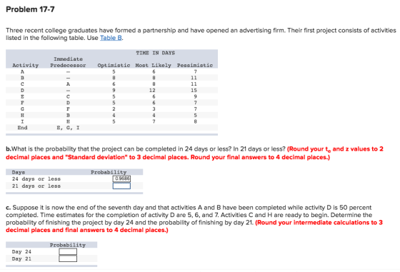 Problem 17-7 Three recent college graduates have formed a partnership and have opened an advertising firm. Their first project consists of activities listed in the following table. Use Table B TIME IN DAYS Immediate Activity Predecessor Optimistic Most Likely Pessimistic 12 15 End E, G, I b.What is the probability that the project can be completed in 24 days or less? In 21 days or less? (Round your te and z values to 2 decimal places and Standard deviation to 3 decimal places. Round your final answers to 4 decimal places.) Probability Days 24 days or less 21 days or less 0.9686 c. Suppose it is now the end of the seventh day and that activities A and B have been completed while activity D is 50 percent completed. Time estimates for the completion of activity D are 5, 6, and 7. Activities C and H are ready to begin. Determine the probability of finishing the project by day 24 and the probability of finishing by day 21. (Round your intermediate calculations to 3 decimal places and final answers to 4 decimal places.) Probability Day 24 Day 21