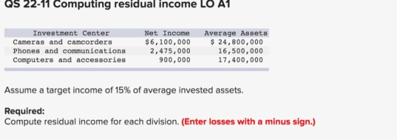 QS 22-11 Computing residual income Lo Al Investment Center Cameras and camcorders Phones and communications Computers and acc