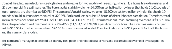 Combat Fire, Inc. manufactures steel cylinders and nozzles for two models of fire extinguishers: (1) a home fire extinguisher