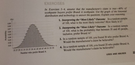 EXERCISES In Exercises 1-4, assume that the manufacturers claim is true-40% of toothpaste buyers prefer Brand A toothpaste. Use the graph of the binomial 1. Interpreting the Most Likely Outcome In a random sample 2. Interpreting the Most Likely Outcome In a random sample distribution and technology to answer the questions. Explain your reasoning. 0.09 0.08 007 + 0.06 0.05 of 100, what is the most likely outcome? How likely is it? of 100, what is the probability that between 35 and 45 people, inclusive, prefer Brand A? 0.03 0.02 - 3. In a random sample of 100, you found 36 who prefer Brand A. Would the manufacturers claim be believable? 4. In a random sample of 1 00, you found 25 who prefer Brand A. 25 27 29 31 33 35 37 39 41 43 45 47 49 51 53 55 Number who prefer Brand A Would the manufacturers claim be believable? USES AND ABUSES 2