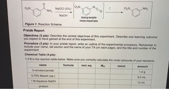 O.N . NaOCI (5%) O NUNH NaOH isocyanate intermediate Figure 1. Reaction Scheme. Prelab Report Objectives (2 pts): Describe th
