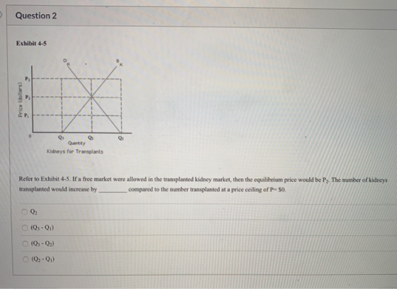 Question 2 Exhibit 4-5 Price (dollars) P. 0 QI Quantity Kidneys for Transplants Refer to Exhibit 4-5. If a free market were a