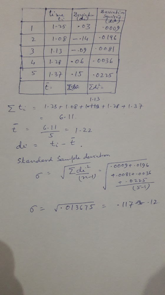 281401 3 113-09 oog 13S0215 -13 GI G-11 1.22 七