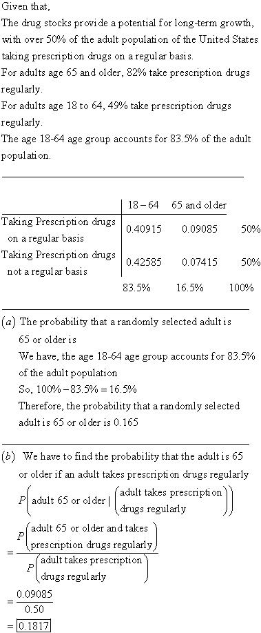 Given that The drug stocks provi de a potential for long-term growth, with over 50% of the adult population of the United Sta