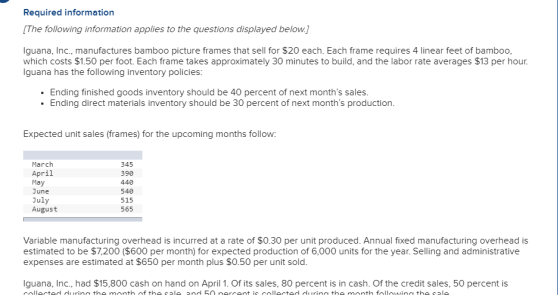Required information [The following information applies to the questions displayed below.) Iguana, Inc., manufactures bamboo