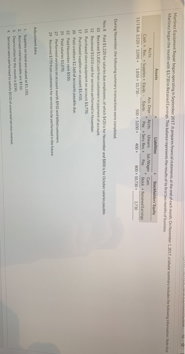 Martinez Equipment Repair began operating in September 2017. It prepares financial statements at the end of each month On Nov