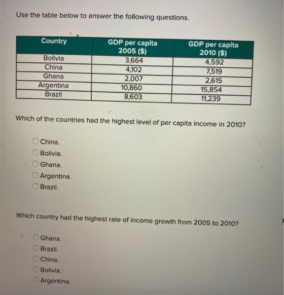 Use the table below to answer the following questions. Country Bolivia China Ghana Argentina Brazil GDP per capita 2005 ($) 3
